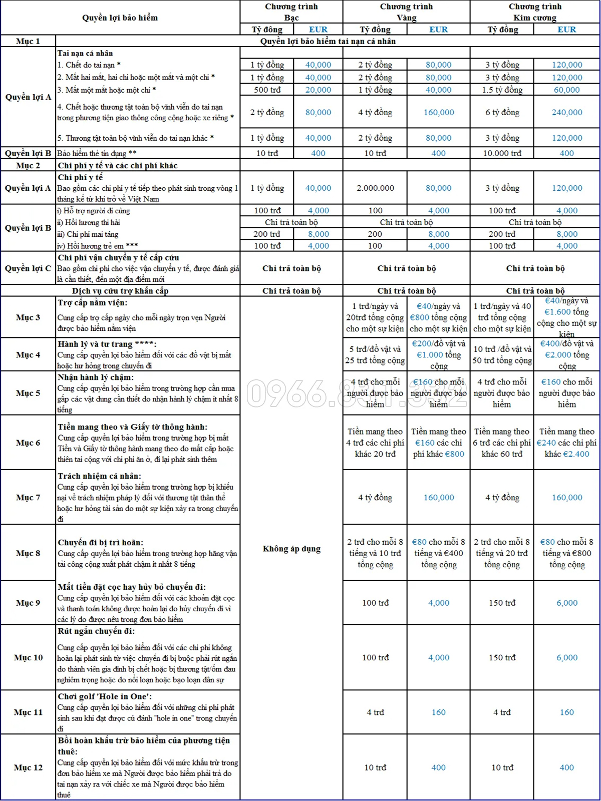 Quyền lợi Bảo hiểm xin visa Schengen