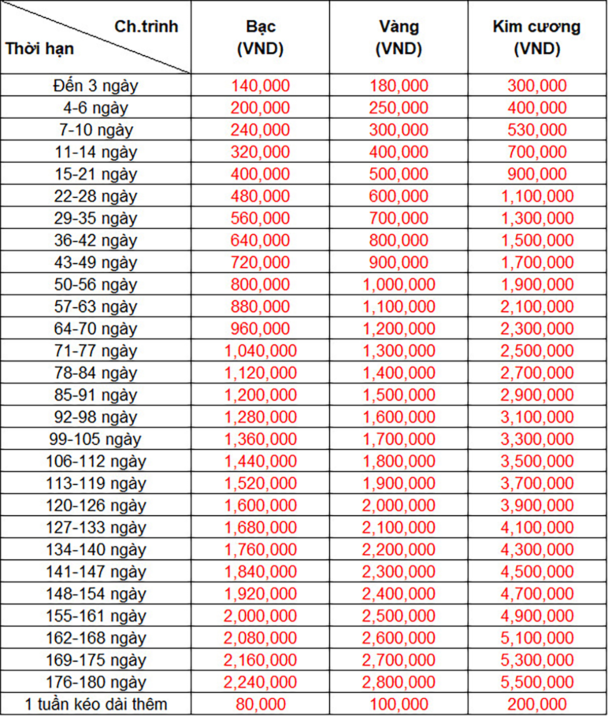Biểu phí bảo hiểm y tế du lịch hồi hương xin visa