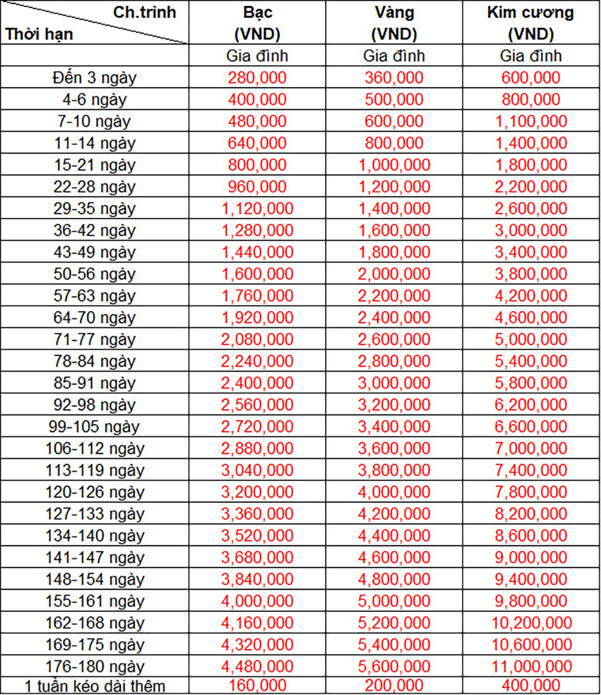 Biểu phí bảo hiểm y tế du lịch hồi hương xin visa