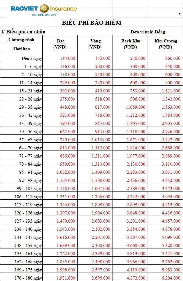 Biểu phí Bảo hiểm du lịch Ấn Độ