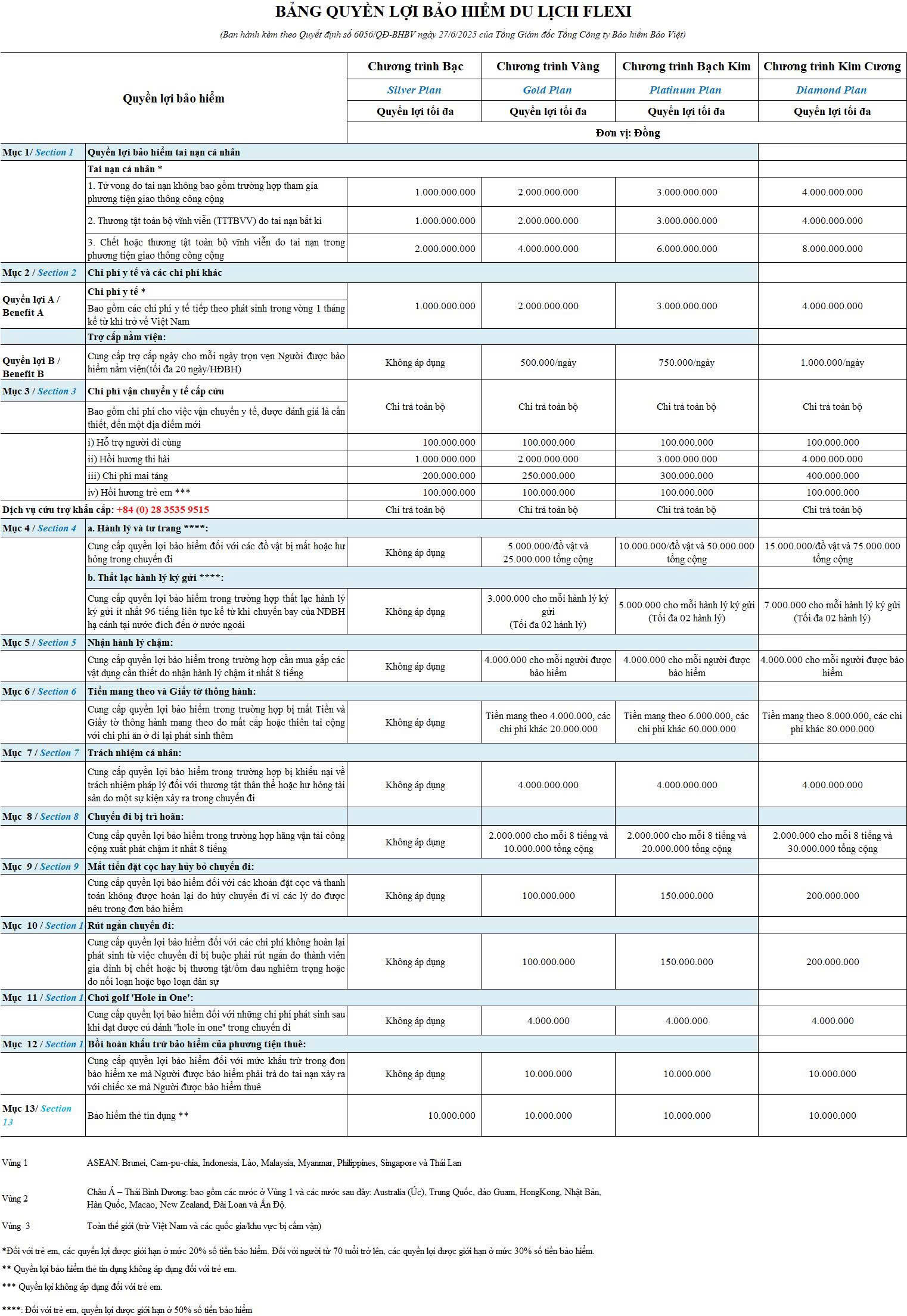Quyền lợi bảo hiểm du lịch Ấn Độ