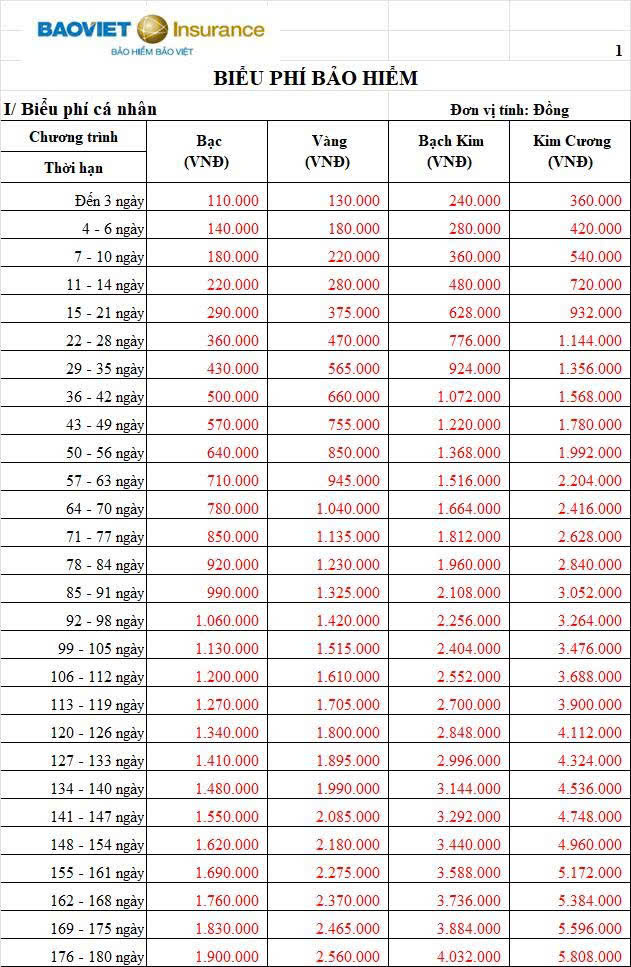 BIểu phí bảo hiểm công tác Asean