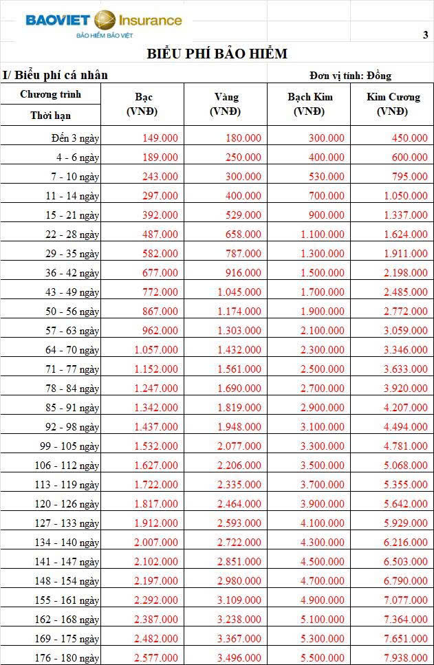 Biểu phí bảo hiểm công tác Châu Âu & Toàn cầu